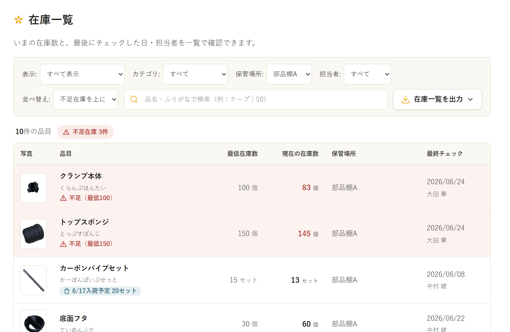 在庫一覧画面。現在の在庫数、最低在庫数、保管場所、最終チェック日、担当者を一覧で確認できる